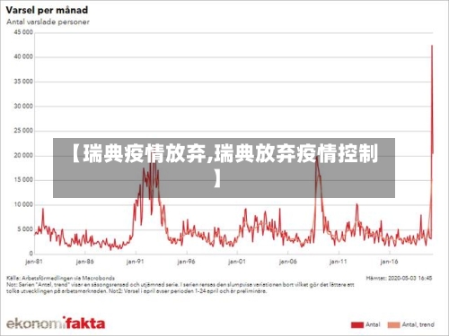 【瑞典疫情放弃,瑞典放弃疫情控制】-第1张图片