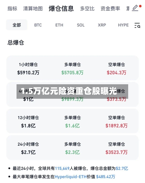 1.5万亿元险资重仓股曝光-第2张图片