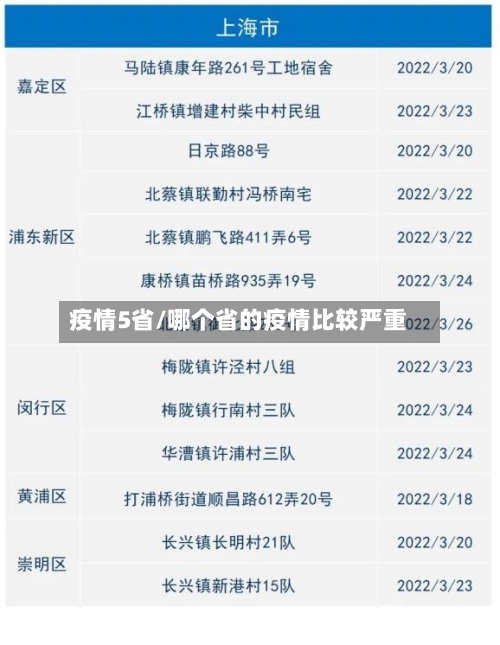 疫情5省/哪个省的疫情比较严重-第1张图片