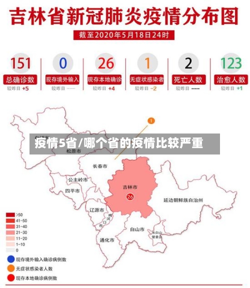疫情5省/哪个省的疫情比较严重-第2张图片