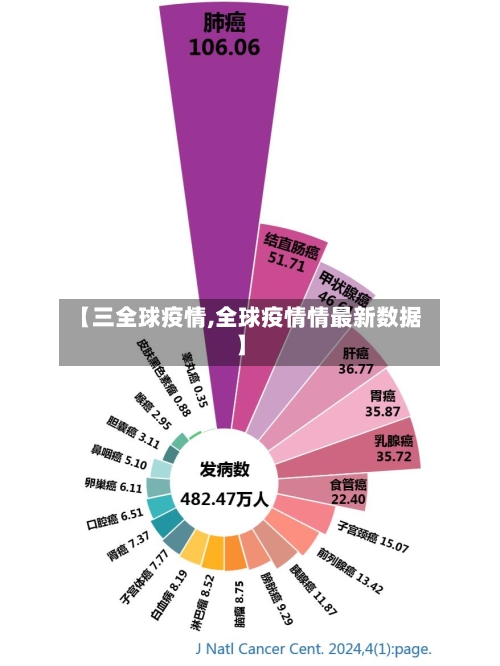 【三全球疫情,全球疫情情最新数据】-第2张图片