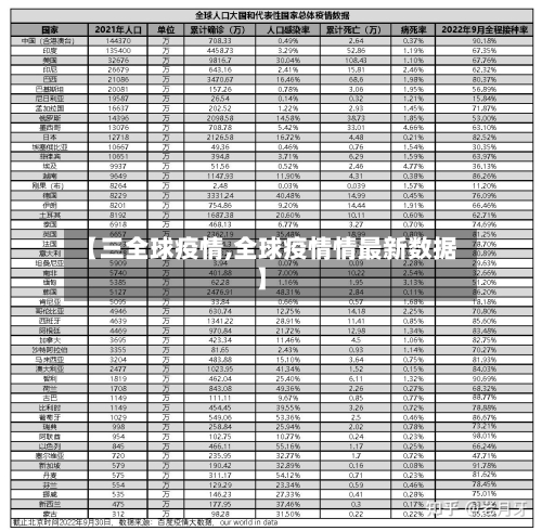 【三全球疫情,全球疫情情最新数据】-第3张图片
