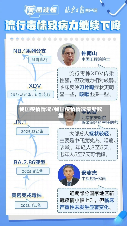 我国疫情情况/我国疫情情况最新数据-第1张图片