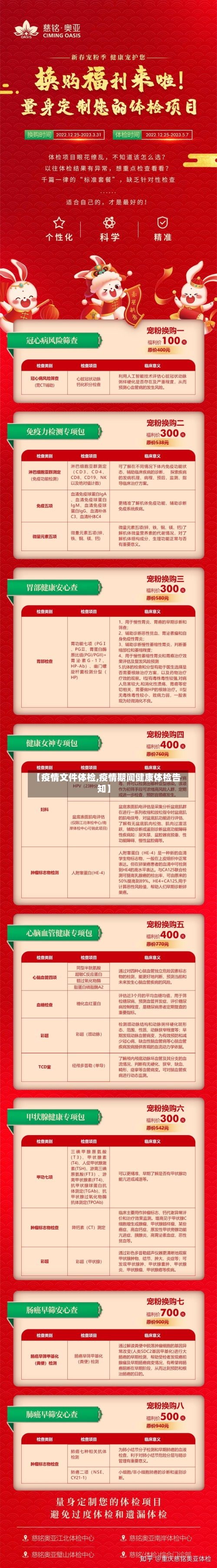 【疫情文件体检,疫情期间健康体检告知】-第3张图片