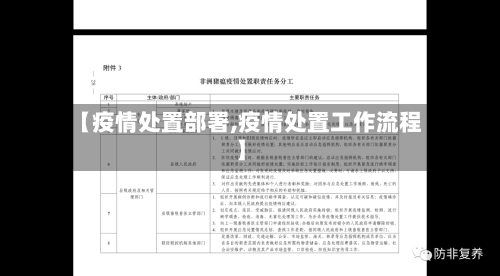 【疫情处置部署,疫情处置工作流程】-第1张图片