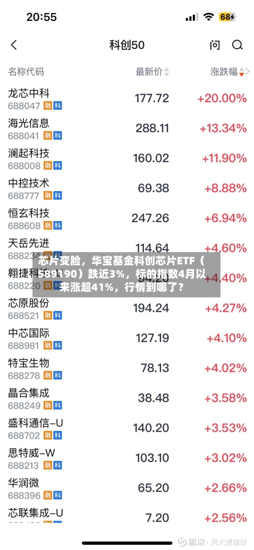 芯片变脸	，华宝基金科创芯片ETF（589190）跌近3%，标的指数4月以来涨超41%，行情到哪了？-第1张图片