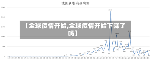 【全球疫情开始,全球疫情开始下降了吗】-第2张图片