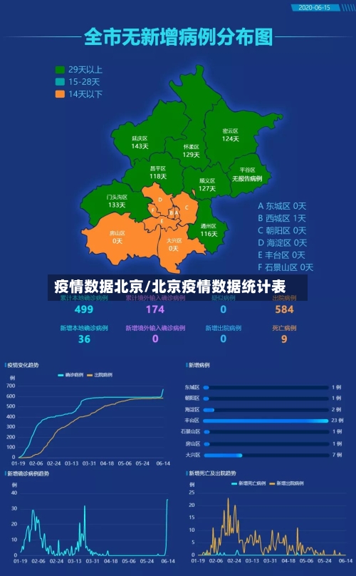 疫情数据北京/北京疫情数据统计表-第2张图片