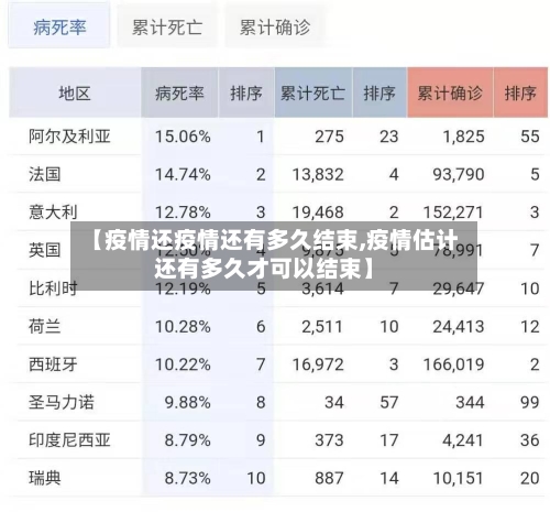 【疫情还疫情还有多久结束,疫情估计还有多久才可以结束】-第1张图片