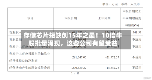 存储芯片短缺创15年之最！10倍牛股批量涌现	，这些公司有望受益-第2张图片