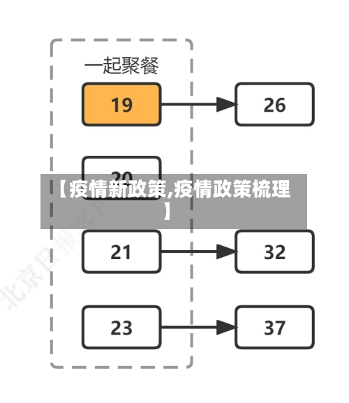 【疫情新政策,疫情政策梳理】-第2张图片