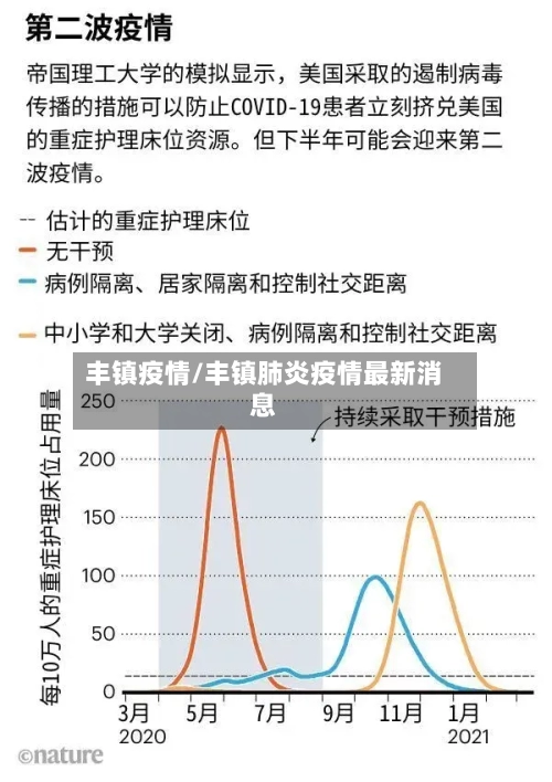 丰镇疫情/丰镇肺炎疫情最新消息-第1张图片