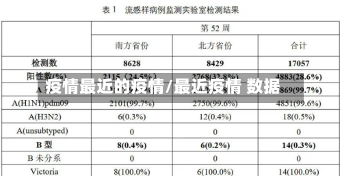 疫情最近的疫情/最近疫情 数据-第1张图片