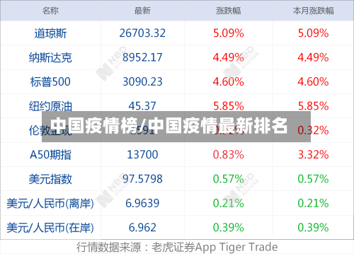 中国疫情榜/中国疫情最新排名-第1张图片