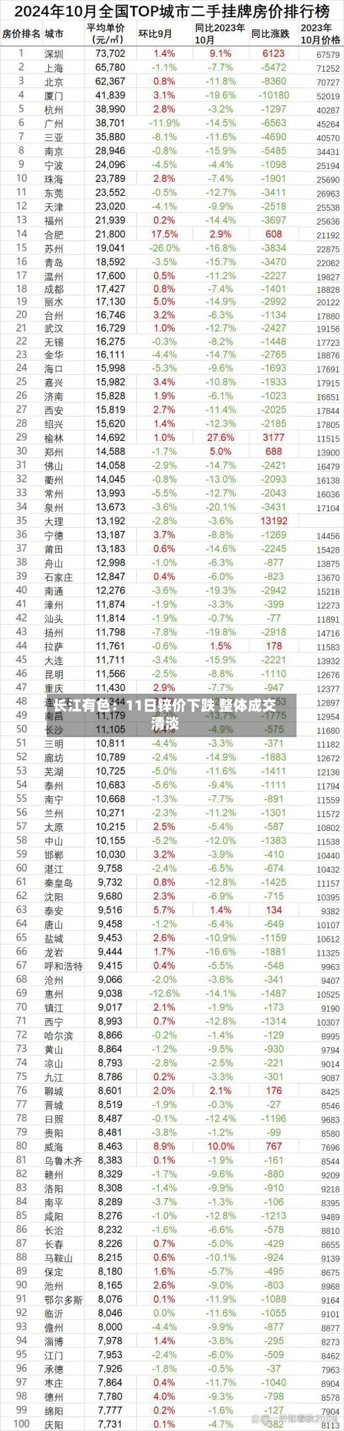 长江有色：11日锌价下跌 整体成交清淡-第1张图片