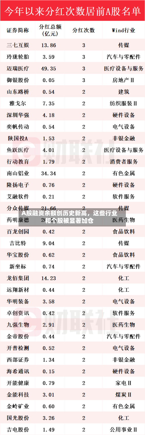 A股融资余额创历史新高	，这些行业和个股被显著加仓-第2张图片
