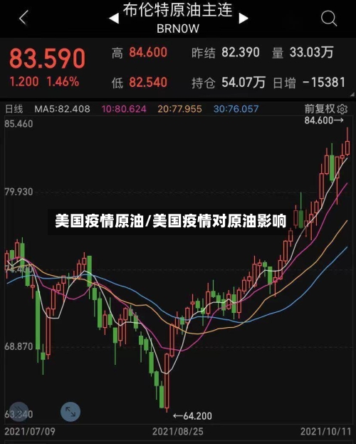 美国疫情原油/美国疫情对原油影响-第2张图片