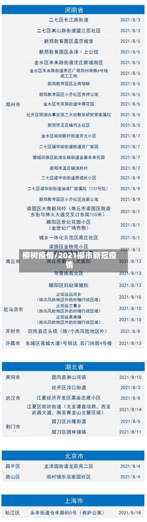 柳树疫情/2021柳市新冠疫情-第1张图片