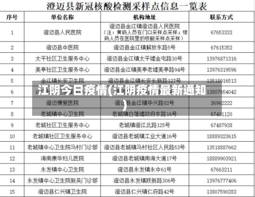 江阴今日疫情(江阴疫情最新通知)-第3张图片