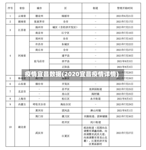 疫情宜昌数据(2020宜昌疫情详情)-第2张图片