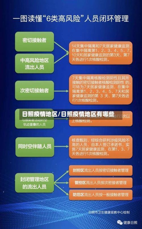日照疫情地区/日照疫情地区有哪些-第2张图片