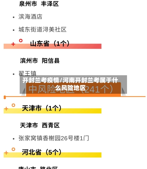 开封兰考疫情/河南开封兰考属于什么风险地区-第1张图片