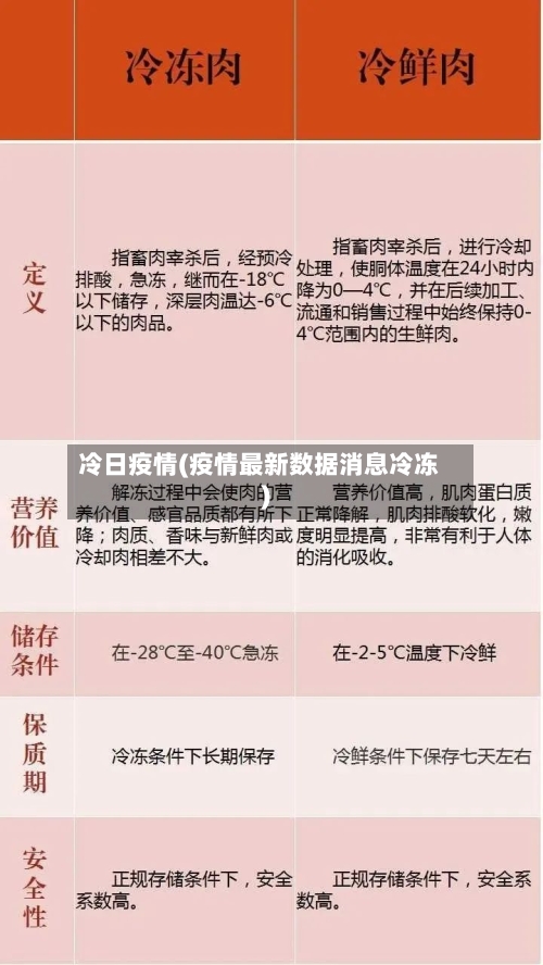 冷日疫情(疫情最新数据消息冷冻)-第2张图片