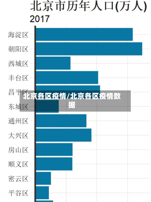 北京各区疫情/北京各区疫情数据-第3张图片