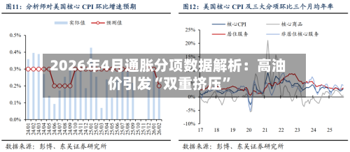 2026年4月通胀分项数据解析：高油价引发“双重挤压”-第3张图片