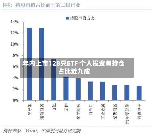 年内上市128只ETF 个人投资者持仓占比近九成-第1张图片