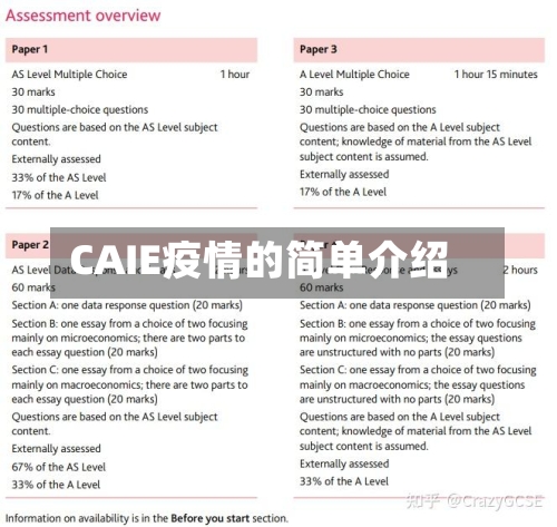 CAIE疫情的简单介绍-第1张图片