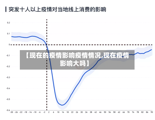 【现在的疫情影响疫情情况,现在疫情影响大吗】-第3张图片