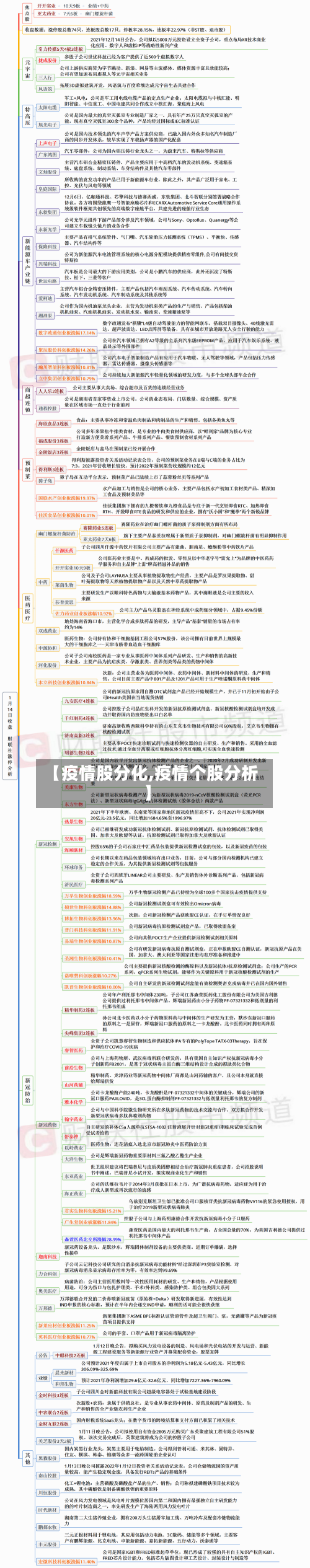 【疫情股分化,疫情个股分析】-第1张图片
