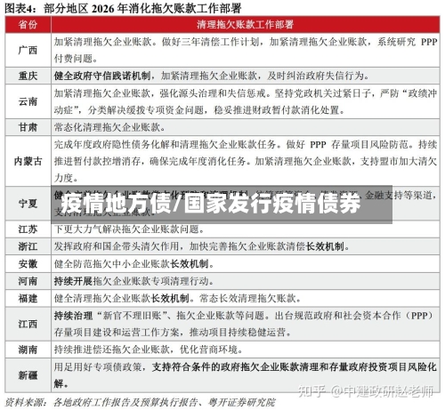疫情地方债/国家发行疫情债券-第1张图片