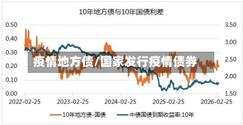 疫情地方债/国家发行疫情债券-第2张图片