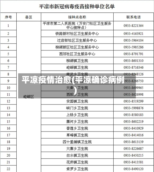 平凉疫情治愈(平凉确诊病例)-第1张图片