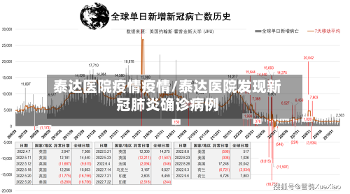泰达医院疫情疫情/泰达医院发现新冠肺炎确诊病例-第1张图片
