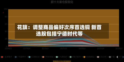 花旗：调整商品偏好次序首选铜 新首选股包括宁德时代等-第2张图片