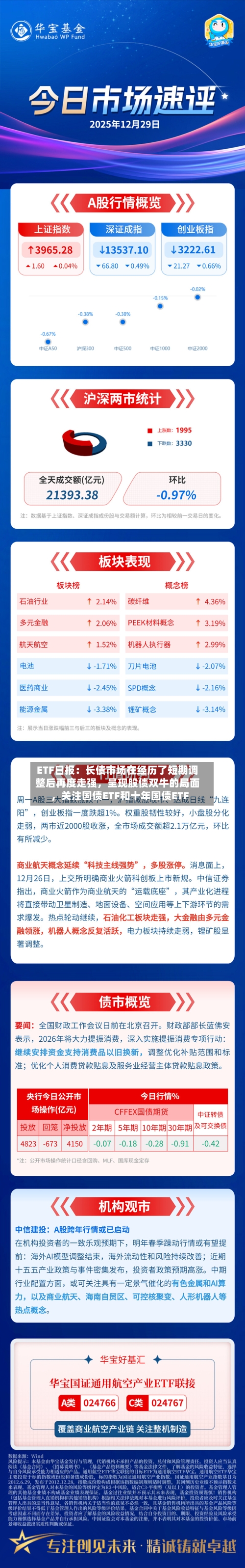 ETF日报：长债市场在经历了短期调整后再度走强	，呈现股债双牛的局面，关注国债ETF和十年国债ETF-第3张图片