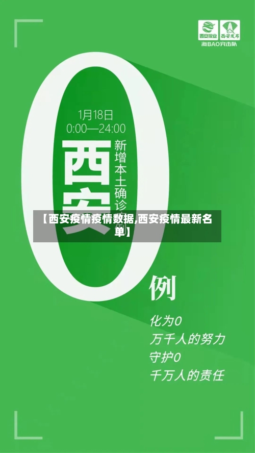 【西安疫情疫情数据,西安疫情最新名单】-第3张图片