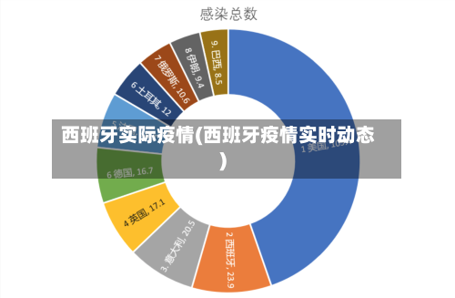 西班牙实际疫情(西班牙疫情实时动态)-第2张图片