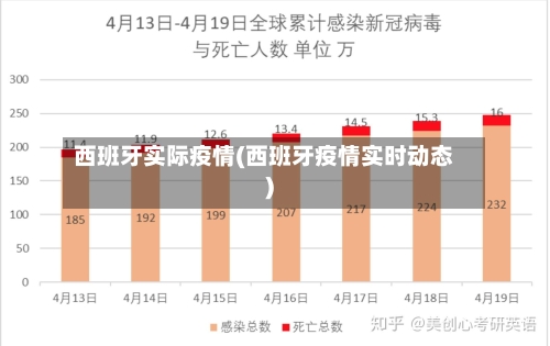西班牙实际疫情(西班牙疫情实时动态)-第1张图片