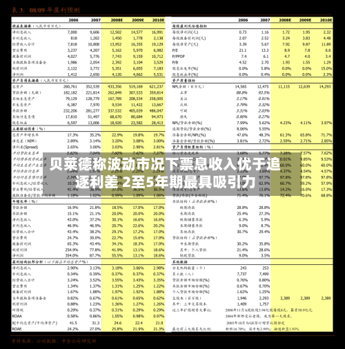 贝莱德称波动市况下票息收入优于追逐利差 2至5年期最具吸引力-第1张图片