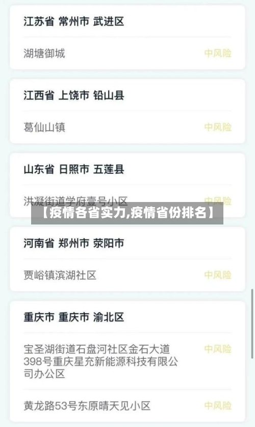 【疫情各省实力,疫情省份排名】-第2张图片