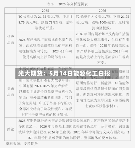 光大期货：5月14日能源化工日报-第1张图片