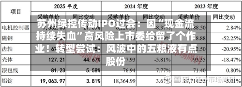 苏州绿控传动IPO过会：因“现金流持续失血”高风险上市委给留了个作业！转型尝试：风波中的五粮液有点股份-第3张图片