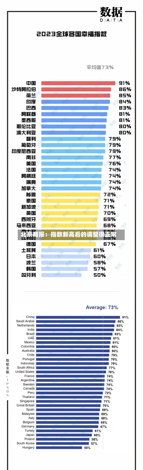 北京商报：指数新高后的调整很正常-第2张图片