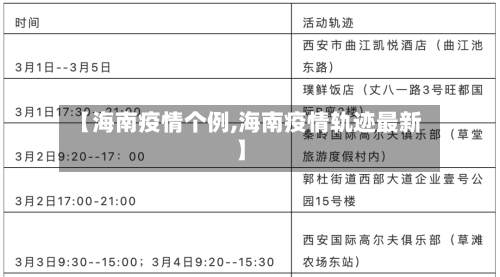【海南疫情个例,海南疫情轨迹最新】-第2张图片