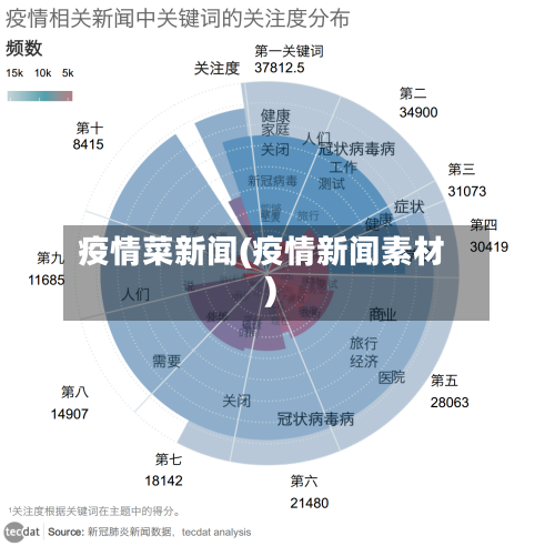疫情菜新闻(疫情新闻素材)-第2张图片
