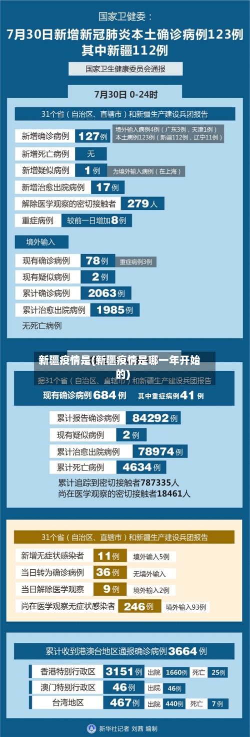 新疆疫情是(新疆疫情是哪一年开始的)-第1张图片
